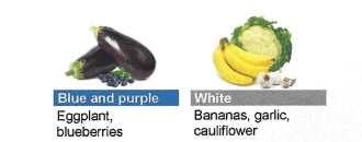 A picture of different fruits and vegetables.